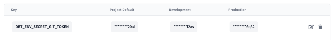 DBT_ENV_SECRET prefix obfuscation DBT_ENV_SECRET prefix obfuscation